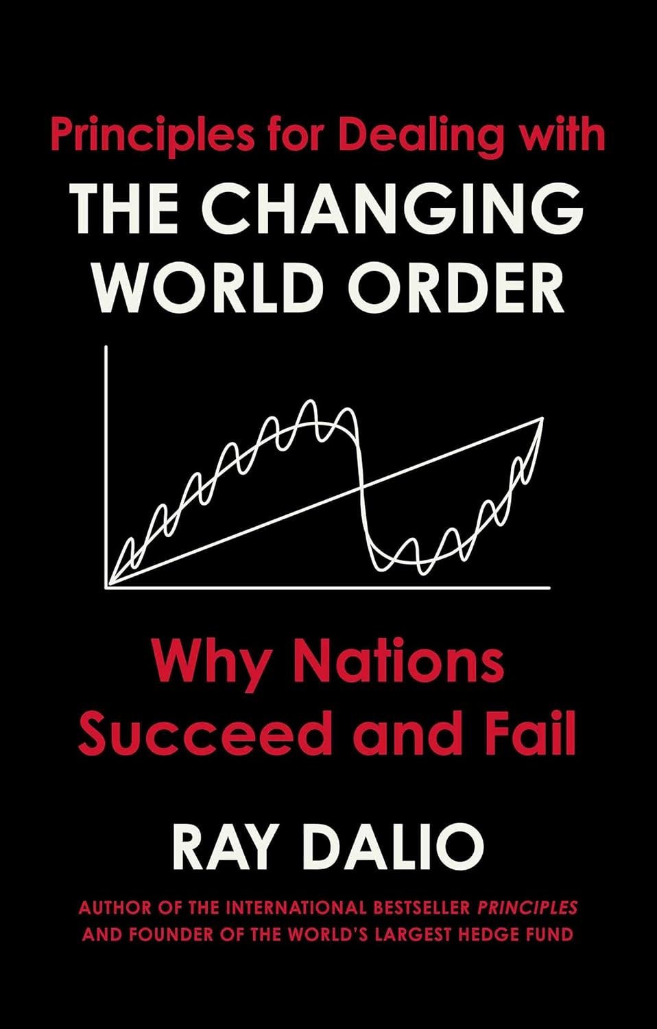 Changing World Order by Ray Dalio