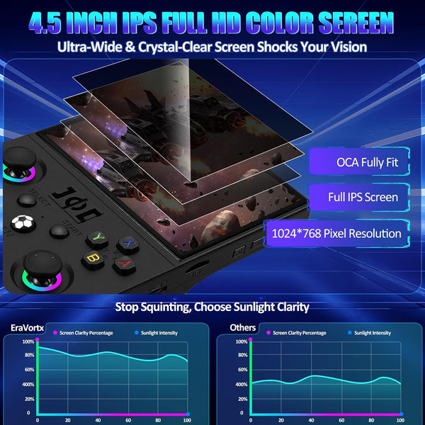 Anbernic - My 1st handheld R36MAX 2 Gaming Consoles