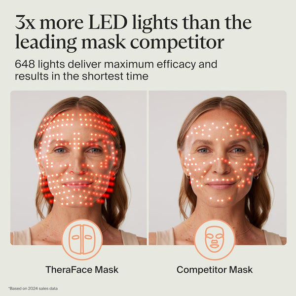 Portable Massager Fg, Theraface Mask Eu/Uk