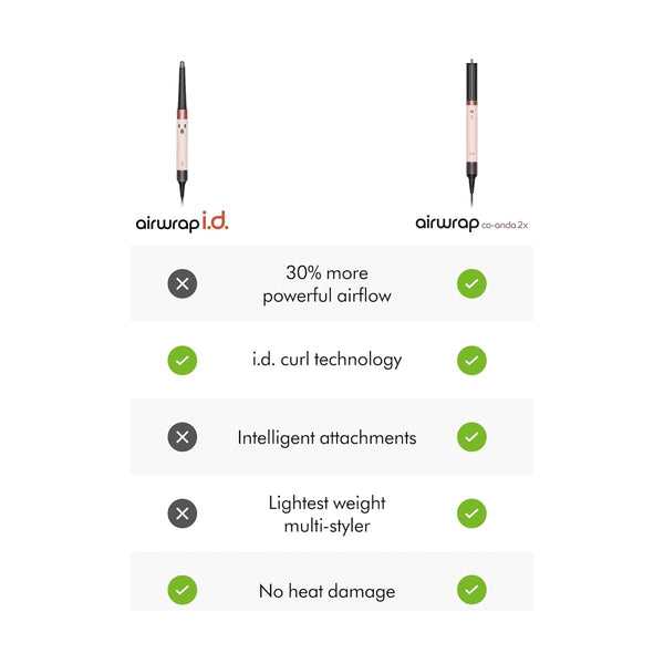 Dyson HS08 Airwrap i.d ceramic pink