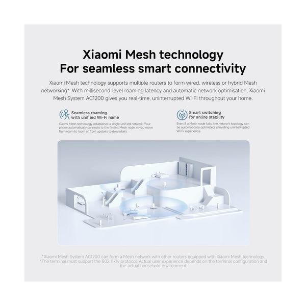 XIAOMI MESH SYSTEM AC1200 (1-PACK)