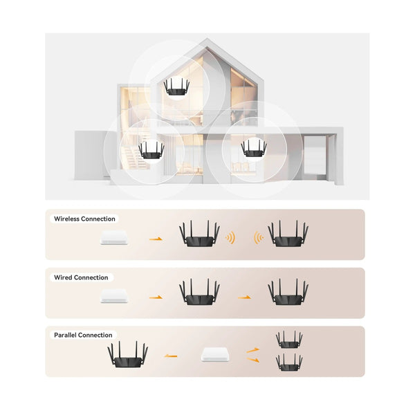 Imou Wi-Fi 6 Dual-Band Gigabit Router | AX1500 Speed | 1 Gigabit WAN + 3 Gigabit LAN Ports