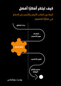 كيف تبتكر أفكارا أفضل - Arabic Book on Better Ideas