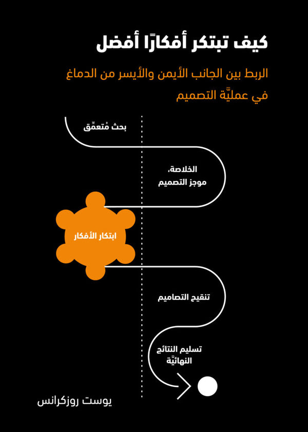 كيف تبتكر أفكاراً أفضل
