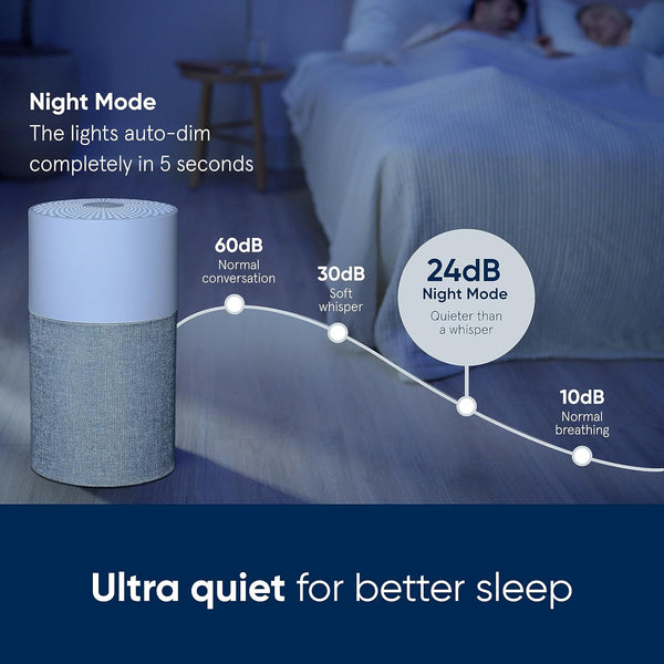 جهاز تنقية الهواء Blueair Blue Pure 511 - منظف مدمج بتقنية HEPASilent