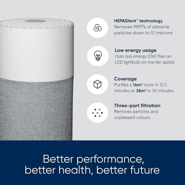 جهاز تنقية الهواء Blueair Blue Pure 511 - منظف مدمج بتقنية HEPASilent