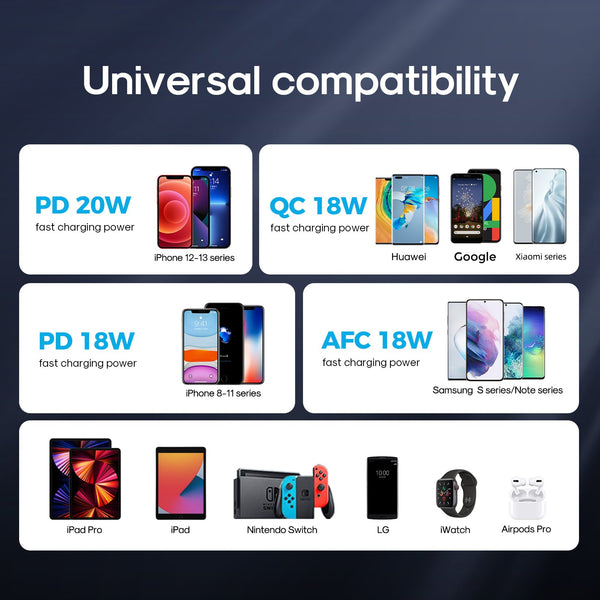 Joyroom Lithium battery capacity: 10000mAh 3.85V(38.5Wh)