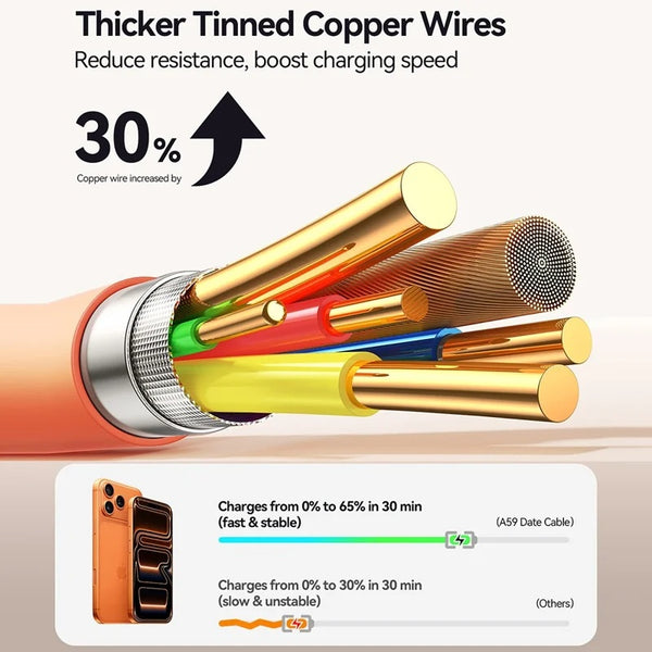 Joyroom Vibrant Series Fast Charging Data Cable Type-C to Type-C, 60W, 1.2m - Orange
