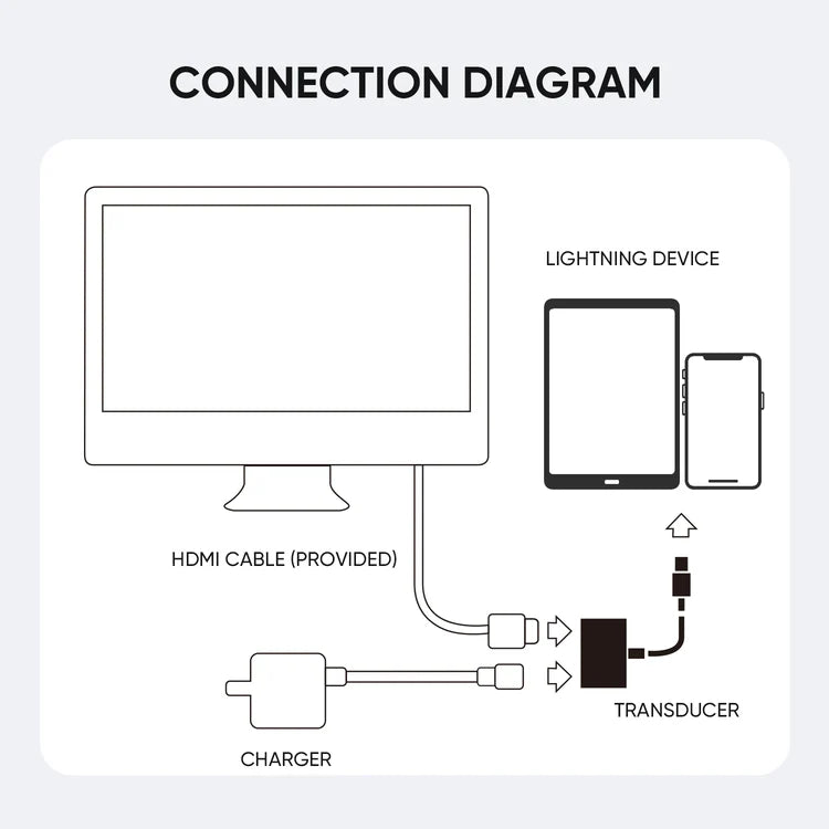 Joyroom Lightning to HDMI adapter - White