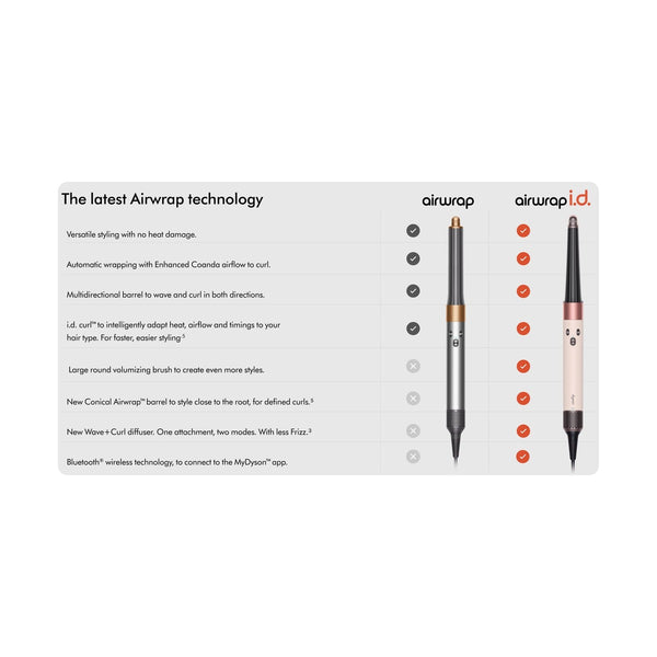Dyson Airwrap I.D. HS08 - Ceramic Pink
