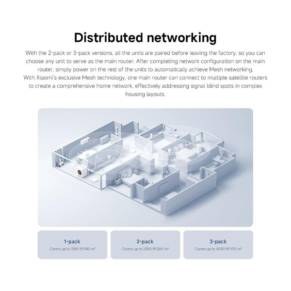 XIAOMI MESH SYSTEM AC1200 (1-PACK)