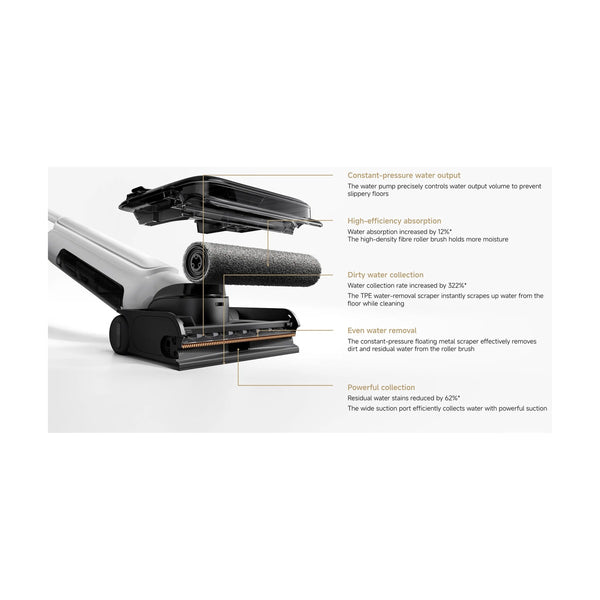 Xiaomi Wet Dry Vaccum W30 Pro Uk